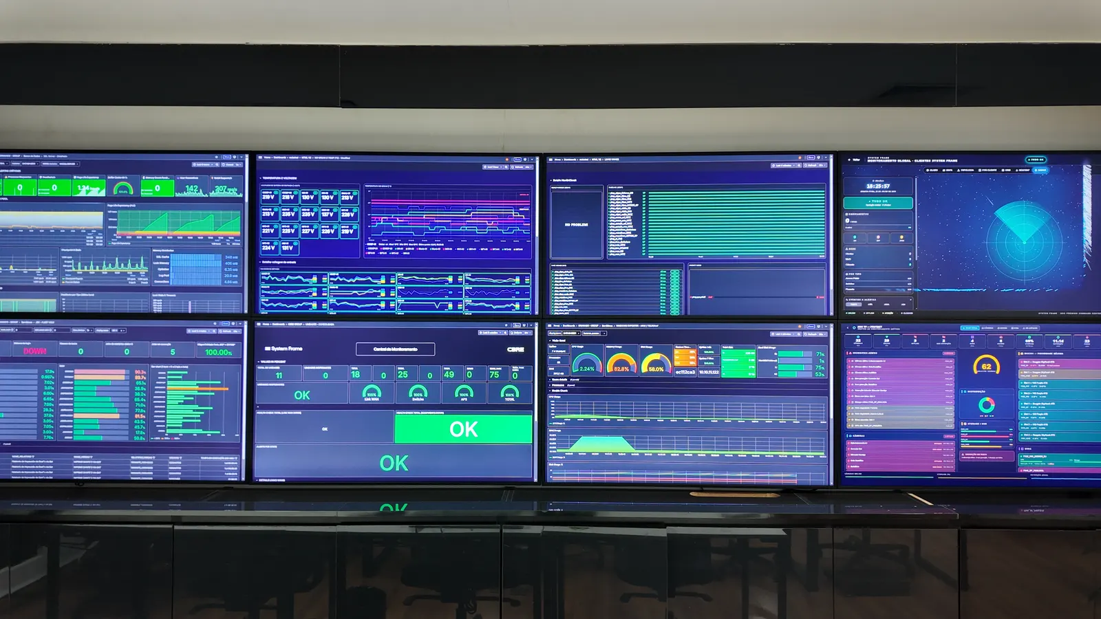 Command Center e operação NOC System Frame