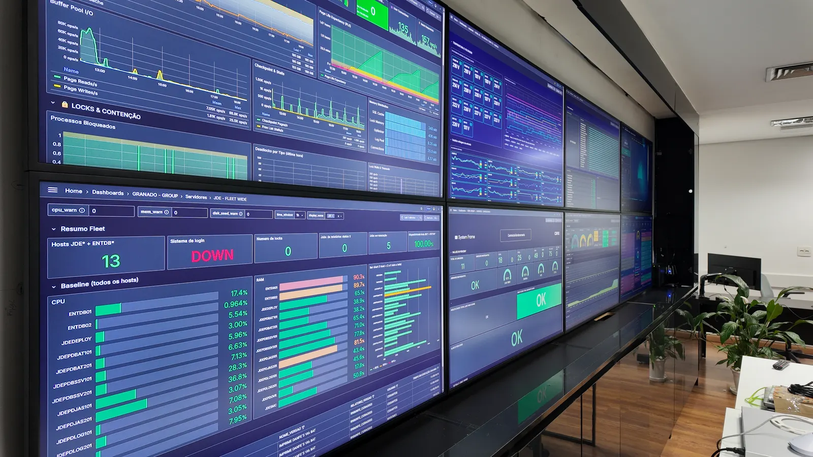 Command Center e operação NOC System Frame