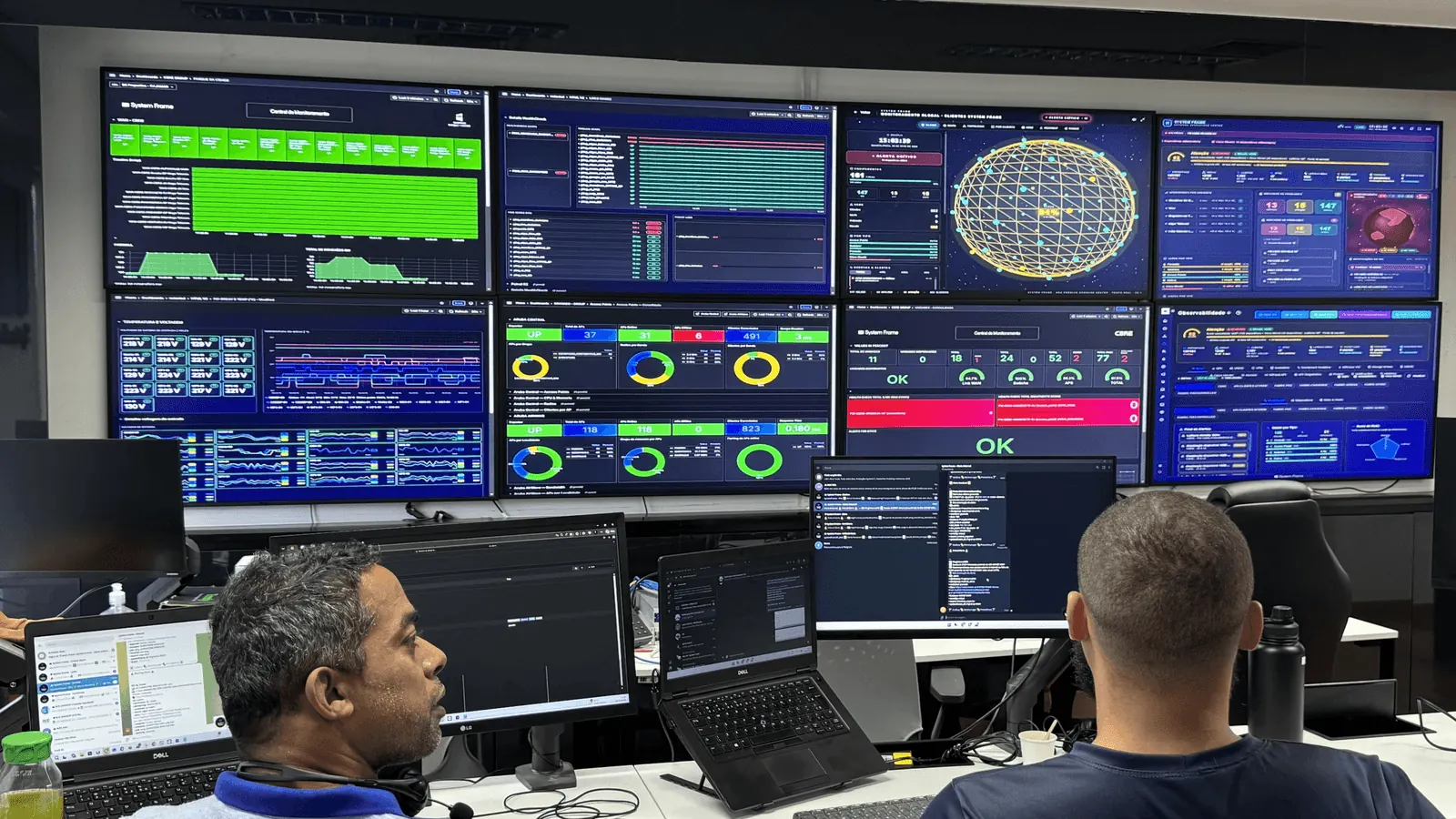 Painel de monitoramento para operação NOC 24x7